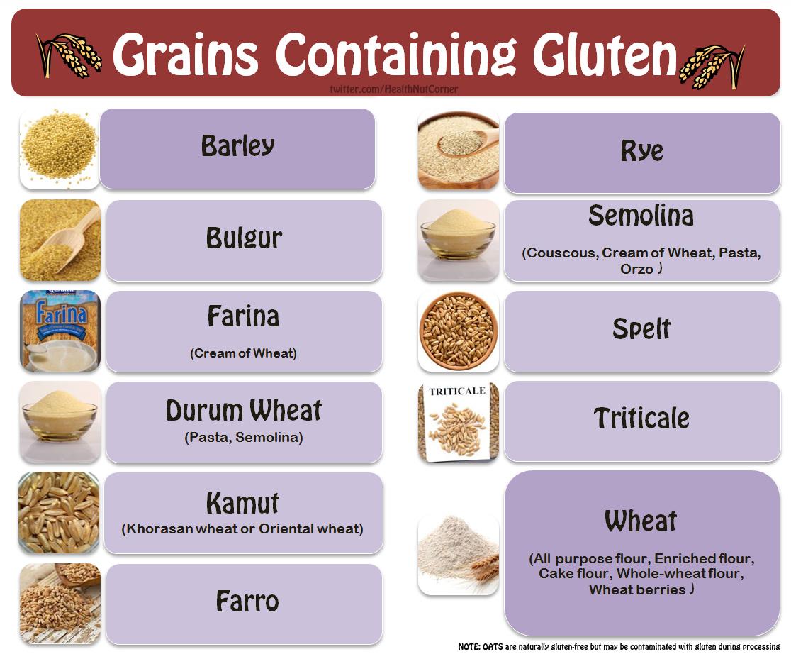 Which food products commonly contain gluten?