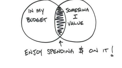 What is your idea of spending time?