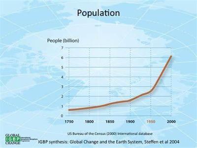 What impact did the Industrial Revolution have on population growth?