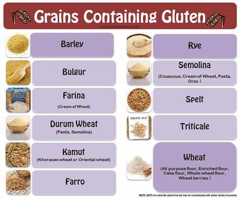 What is gluten?