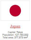 what is capital of Japan ?