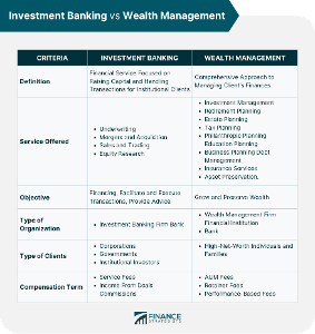 Which company is a prominent investment management company with a focus on wealth management?
