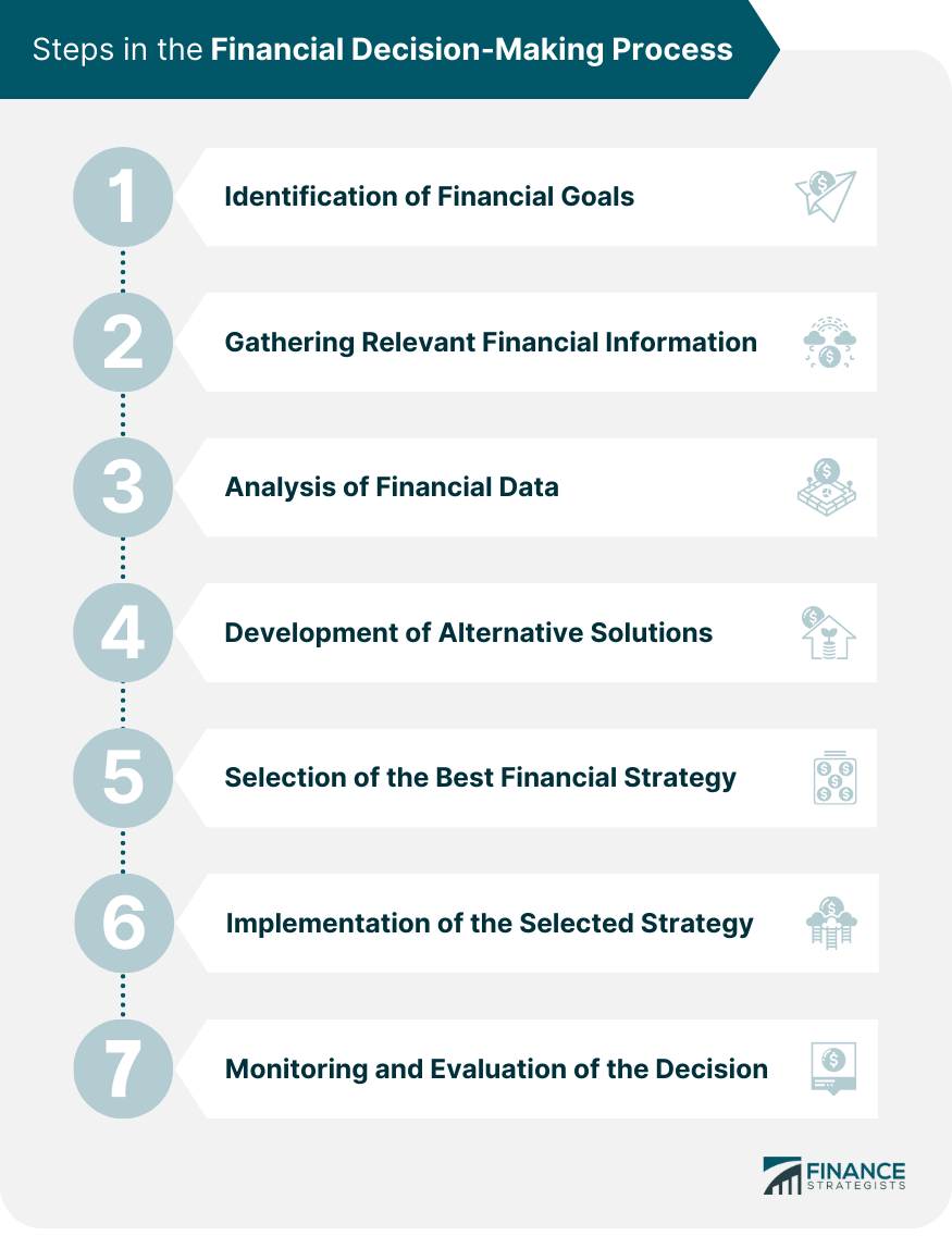 When making decisions, you are more likely to prioritize: