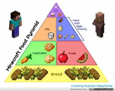 How many foods are in Minecraft xbox 360?