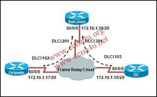 Refer to the exhibit. What is placed in the address field in the header of a frame that will travel from the Orlando router to the DC router?