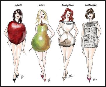 What is your body type? (Be HONEST! Nobody will see your answer!)