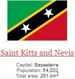 what is capital of Saint Kitts and Nevis ?