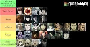 These r just gonna be a bunch of people from death note. GOOD LUCK! muwahahahahahahahaha!