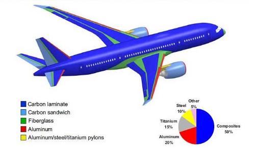 Which type of structure is commonly used in modern aircraft design for its strength and lightweight properties?