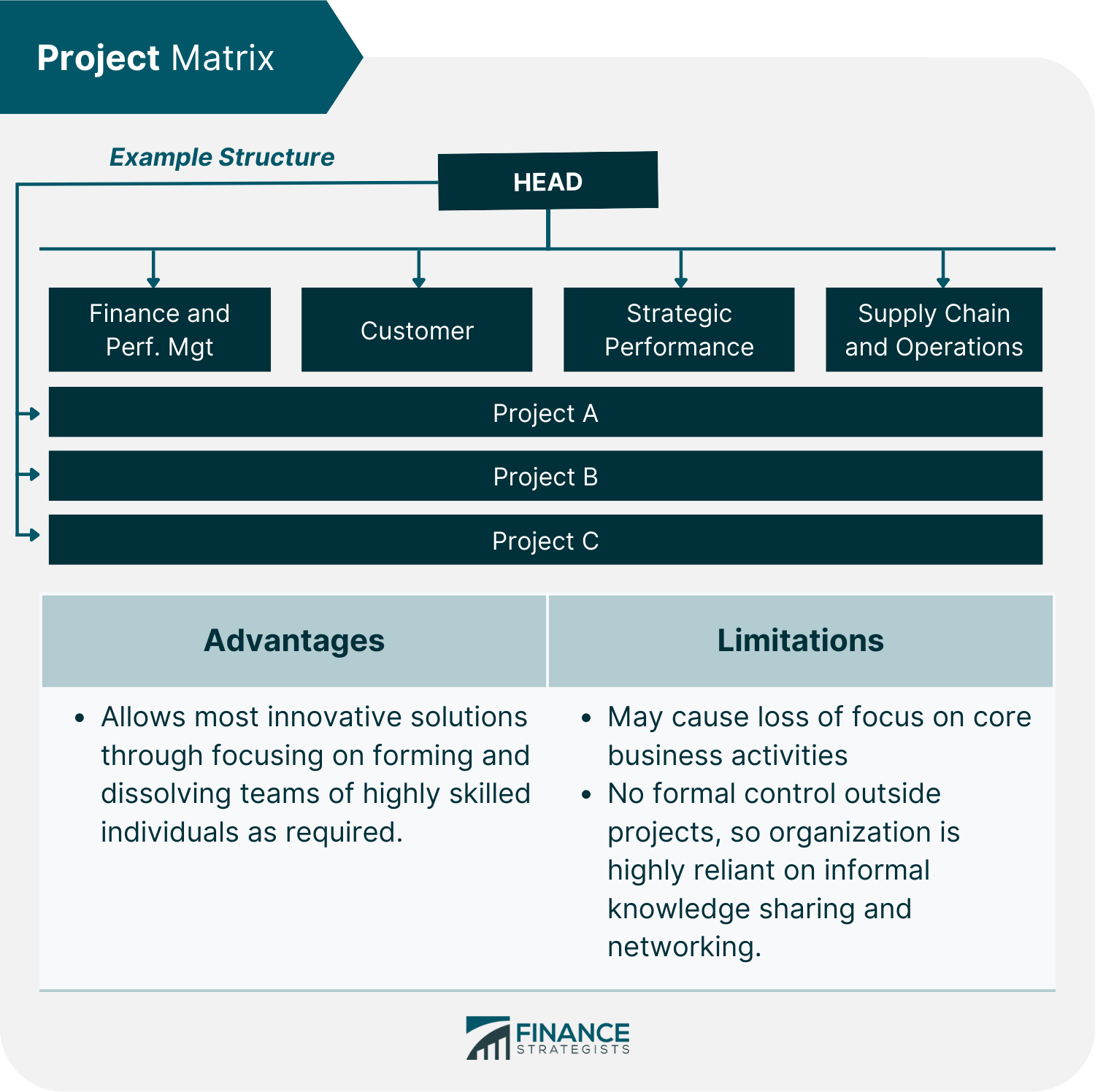 How do you prefer to work on projects?
