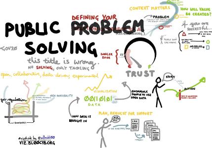 How do you solve problems?