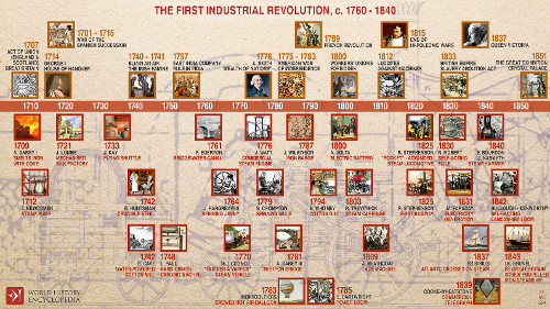 What was the largest contributor to the Industrial Revolution in Britain?