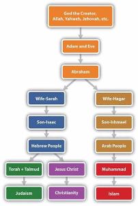 How many children did Prophet Muhammad have?