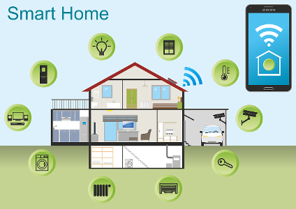 What is a smart home?