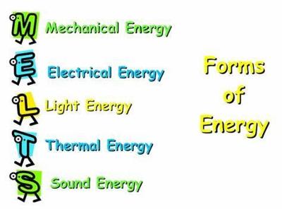 What type of energy is associated with the position of an object?