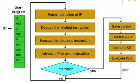 What are the main purposes of the Interrupt Service Routines (ISRs)?