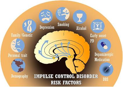 What is the term for a disorder where a person has difficulty controlling impulsive behaviors and emotions?