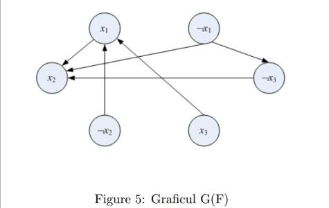 Care din urmatoarele interpretari fac adevarata formula F ilustrata ın graficul din Figura 5?