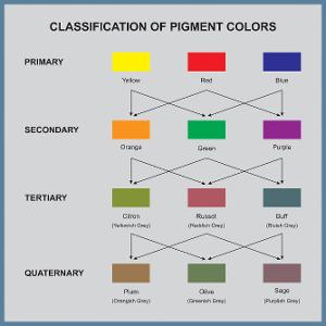 What colour represents you?