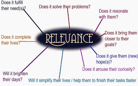 Which of the following best explains 'Relevance' of Vocational Education?