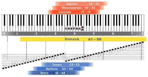 What is your vocal range?