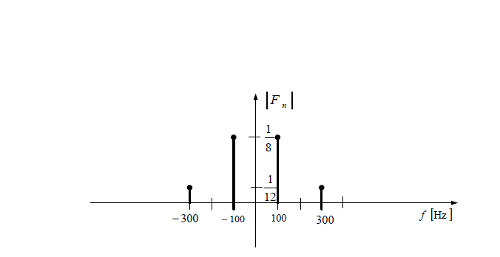 За спектралну анализу континуланих и периодичних сигнала се користи