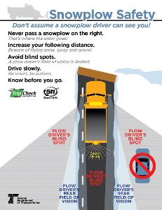 What is the best way to avoid blind spots?