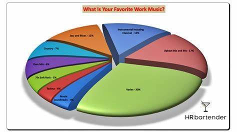 Do you listen to music while you work out?