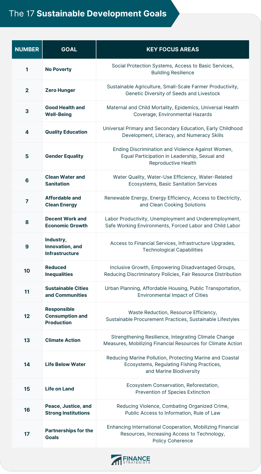 What is the purpose of integrating sustainability in education?