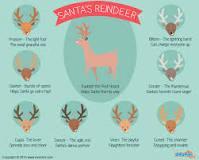 Who is Santa's first reindeer?