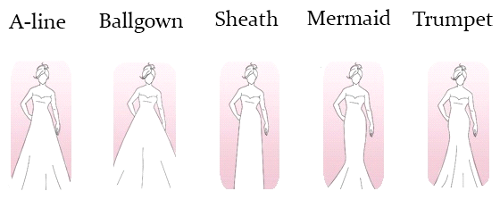 Whats your dress style?