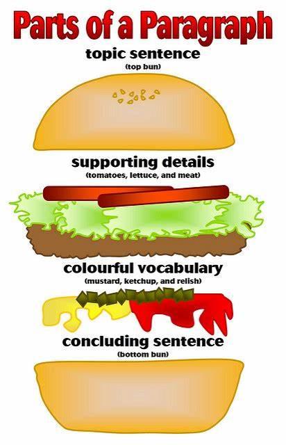 Which sentence is an example of a barb?