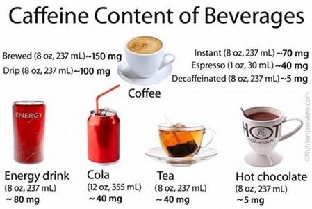What is the recommended daily limit of caffeine consumption for an average adult?