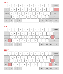 Which type of keyboard layout is commonly used in the United States?
