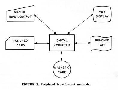 What is a common example of an input peripheral?