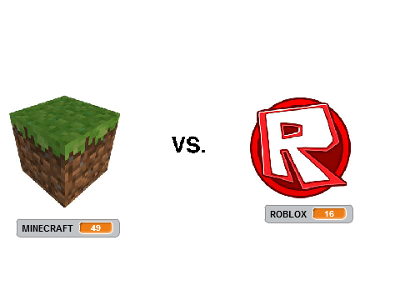 Final Question. Roblox or Minecraft?