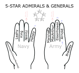 What term is used to describe a hand with three of the same ranks?
