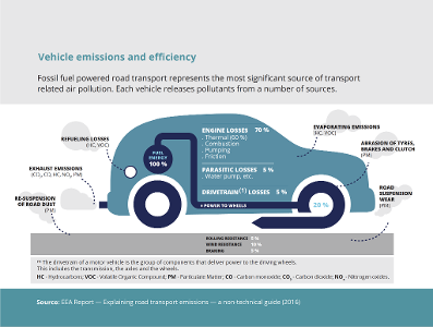 How can you optimize your vehicle's fuel efficiency?