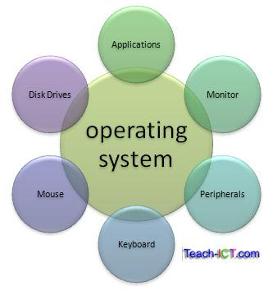 which of the following is not an operating system?