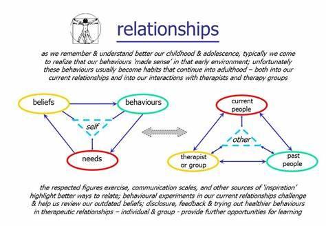 In a relationship, which need is most important to you?