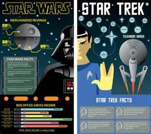 What do you like more? Star Trek or Star Wars?