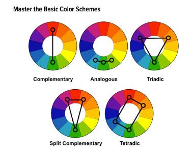 Which color wheel is used to display the primary and secondary colors?