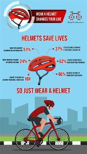 Which safety gear helps absorb the impact in case of a crash while biking?