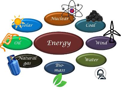 What type of energy do you have?