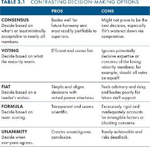 Which best describes your decision-making process?