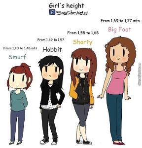 What do you feel about your height?