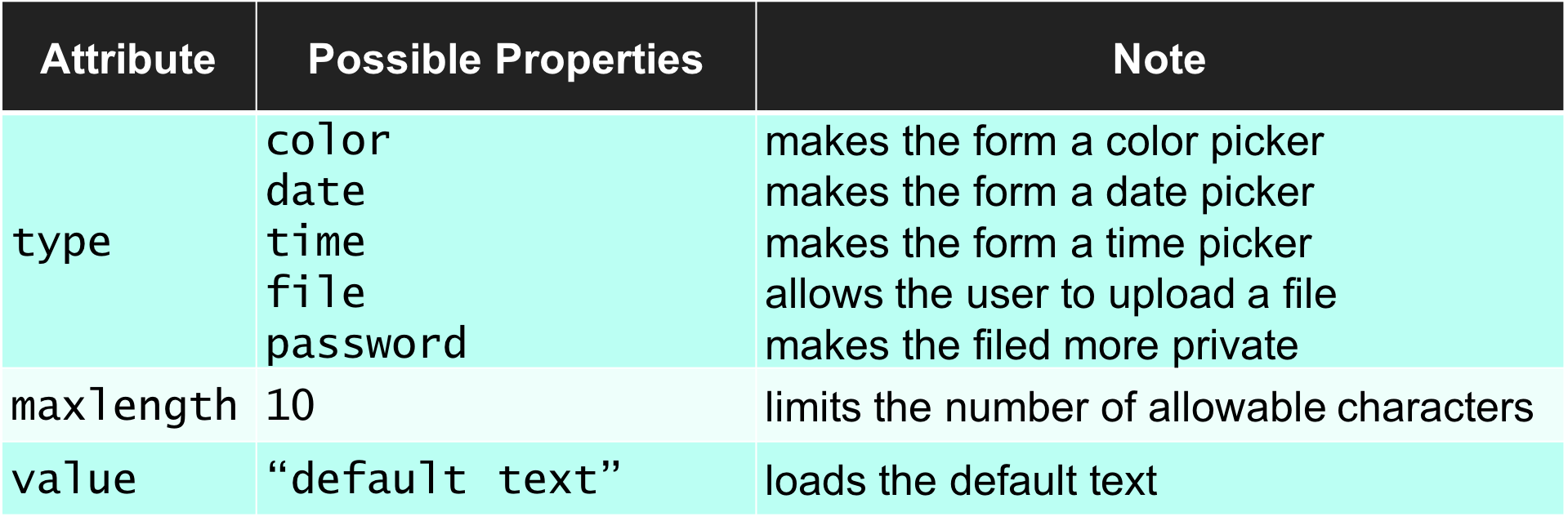 Which attribute do you value most?