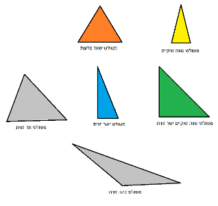 Which of the following is NOT a type of triangle?