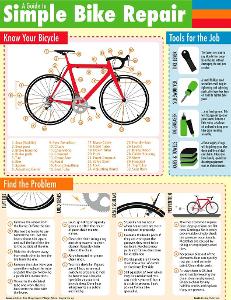What should you use to clean your bike's frame?