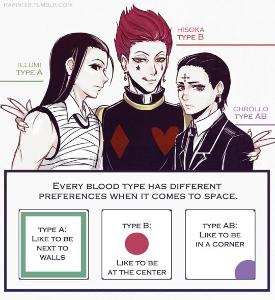 Which is your blood type?